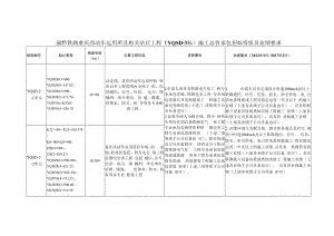 郑万铁路重庆段站前工程施工总价承包招标标段划分表.docx