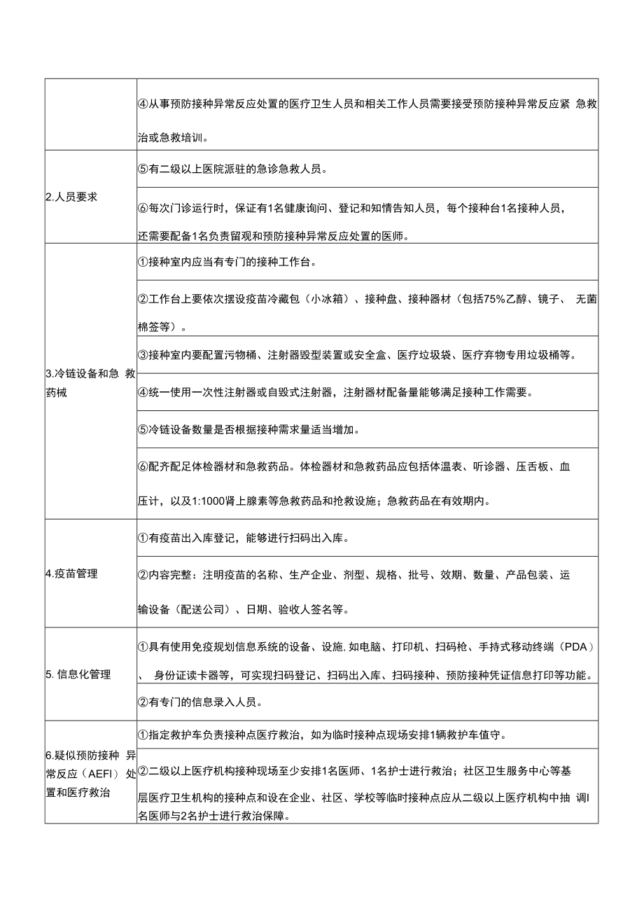 预防接种点设置要点.docx_第2页