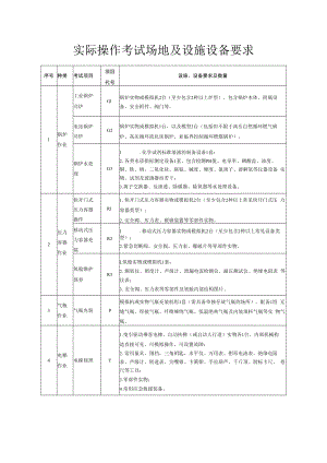 贵州省特种设备作业人员考试机构实际操作考试场地及设施设备要求.docx