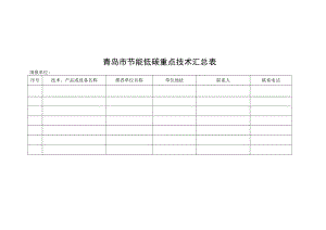 青岛市节能低碳重点技术汇总表.docx