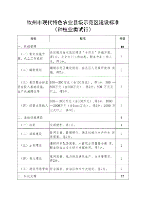 钦州市现代特色农业县级示范区建设标准.docx