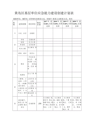 黄岛区基层单位应急能力建设创建计划表.docx