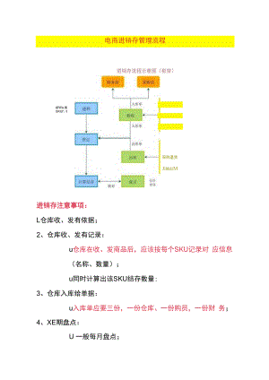 电商进销存管理流程.docx