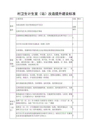 村卫生计生室（站）改造提升建设标准.docx
