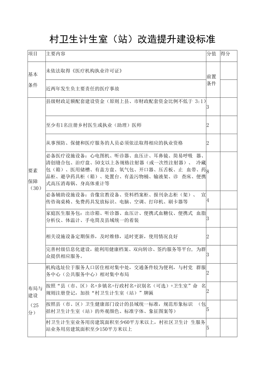 村卫生计生室（站）改造提升建设标准.docx_第1页