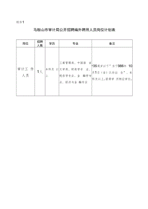 附件1：岗位计划表1020docx.docx