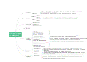 电子元器件、集成电路与印刷电路的归类.docx
