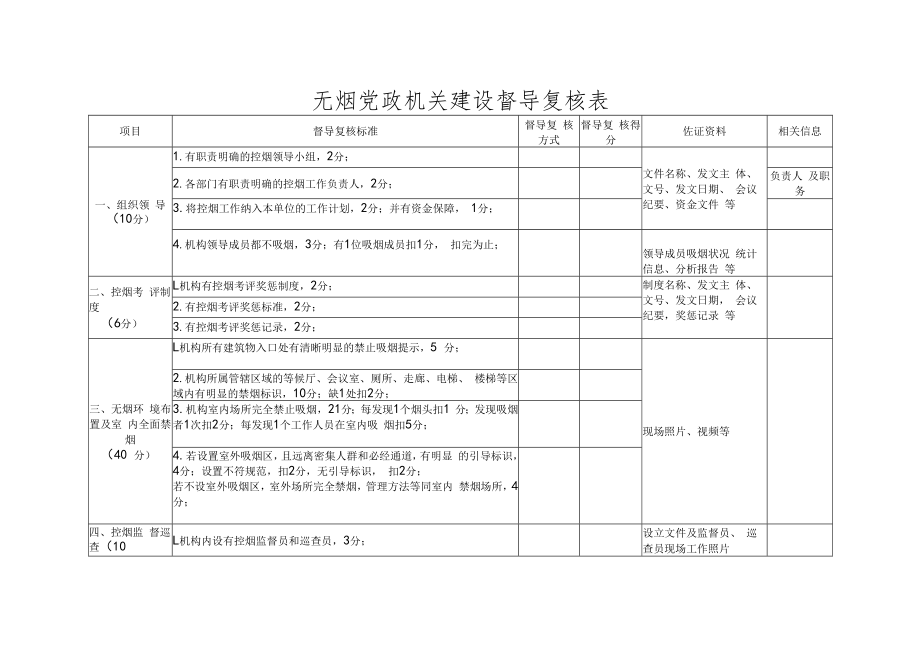 无烟党政机关建设督导复核表.docx_第1页