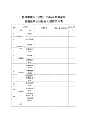 盐城市建设工程施工招标有限数量制资格预审项目投标人诚信自评表.docx