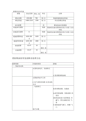 消防泵故障及处理方法.docx