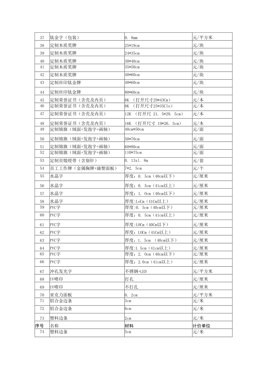 达州钢铁企业文化宣传用品明细表.docx_第2页