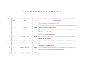长沙环境保护职业技术学院领导干部社会兼职情况统计表.docx