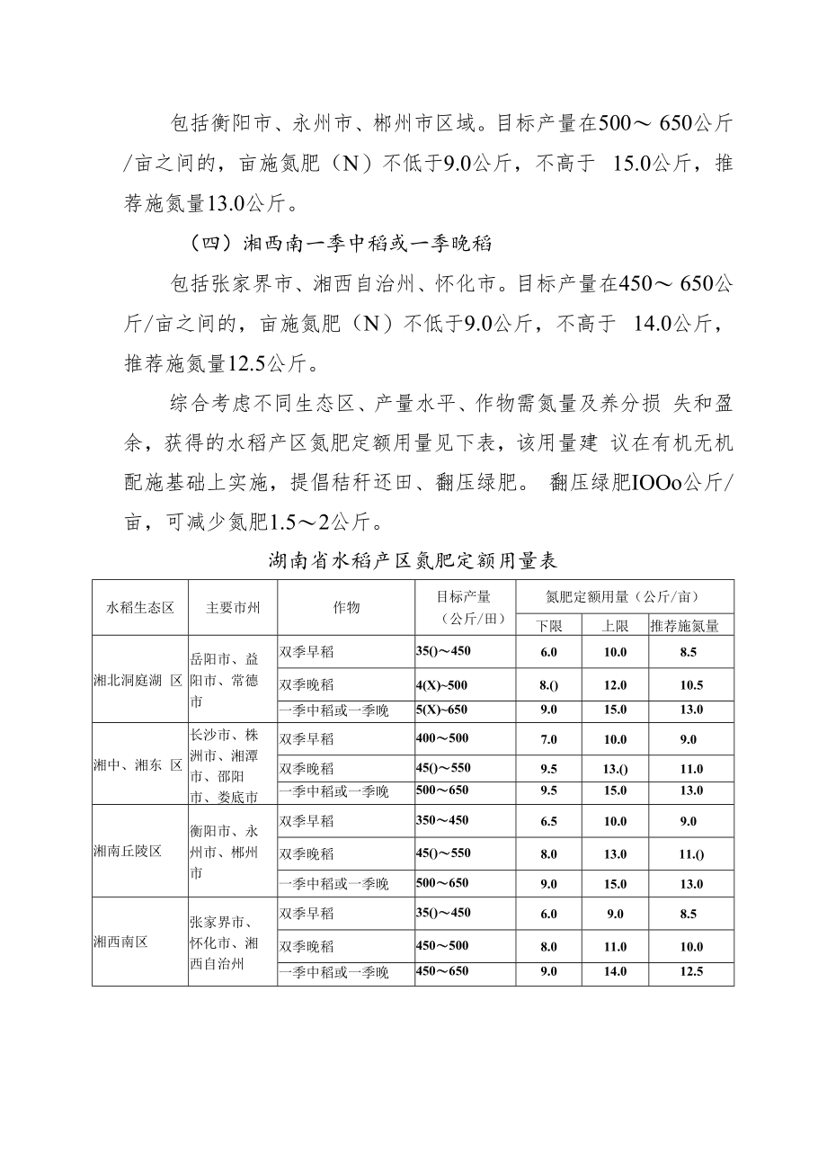 湖南省水稻、玉米、油菜、柑橘产区氮肥定额用量（试行）.docx_第3页