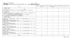 评委A 专家个人评分表.docx