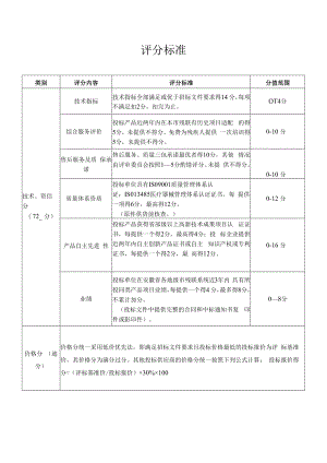 评分标准.docx