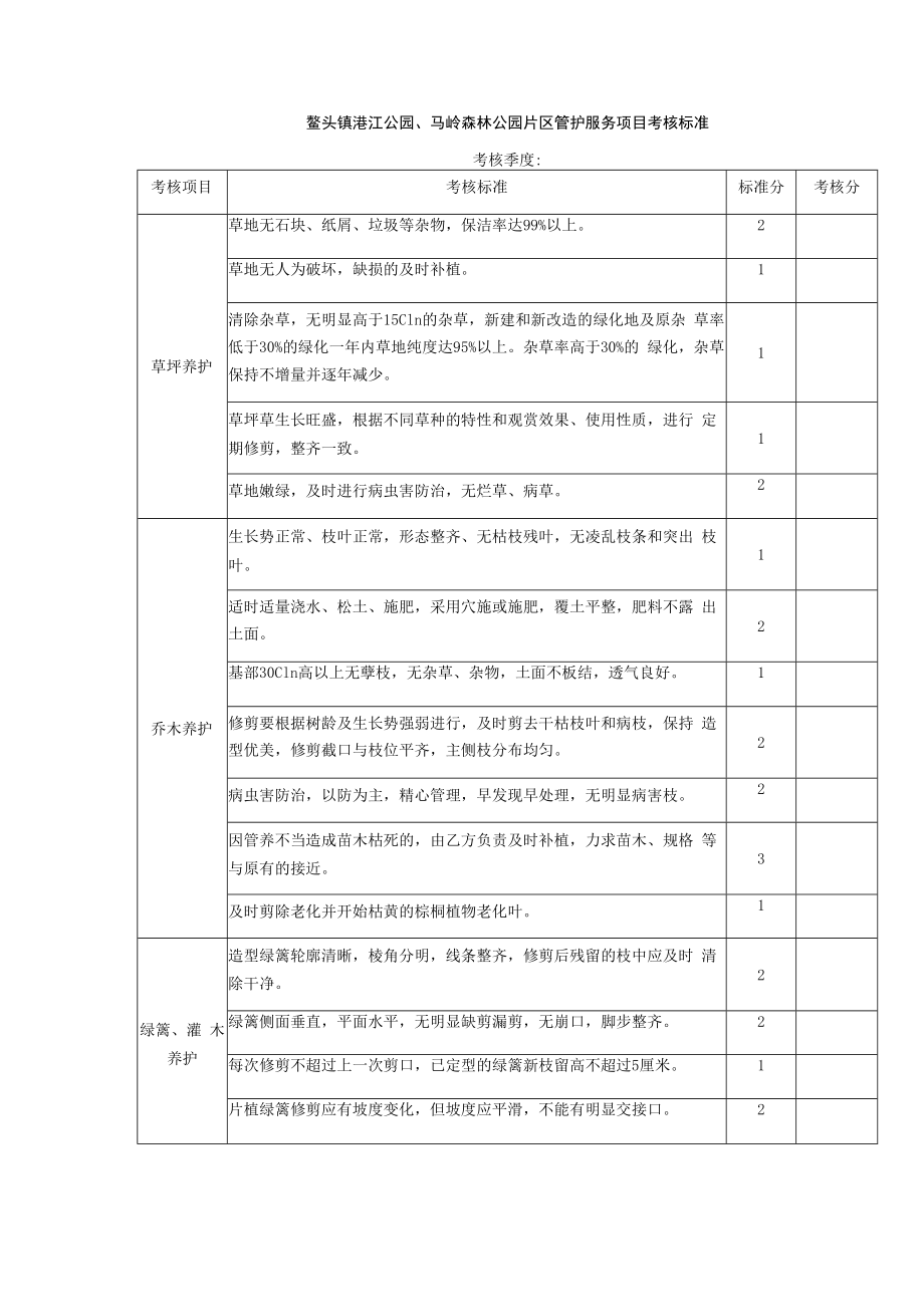 鳌头镇潖江公园、马岭森林公园片区管护服务项目考核标准.docx_第1页