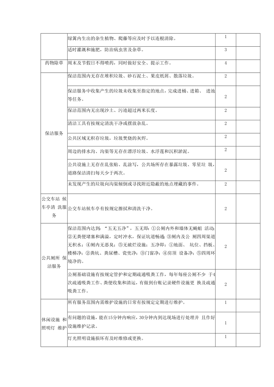 鳌头镇潖江公园、马岭森林公园片区管护服务项目考核标准.docx_第2页