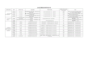金东区调整后的禁养区统计表.docx