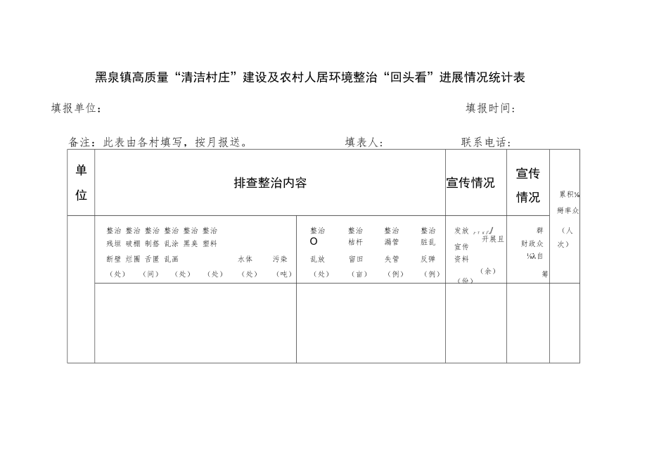 黑泉镇高质量“清洁村庄”建设及农村人居环境整治“回头看”进展情况统计表.docx_第2页