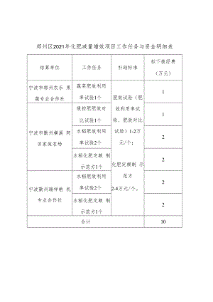鄞州区2021年化肥减量增效项目工作任务与资金明细表.docx