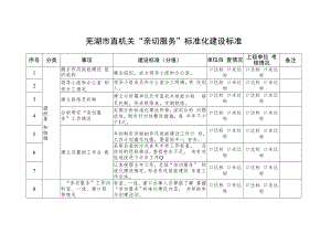 芜湖市直机关“亲切服务”标准化建设标准.docx
