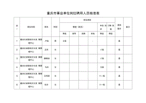 重庆市事业单位岗位聘用人员核准表.docx