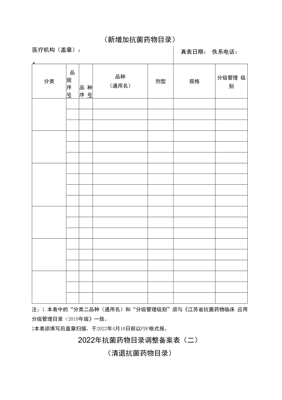 泰州市医疗机构2022年抗菌药物目录备案表.docx_第2页