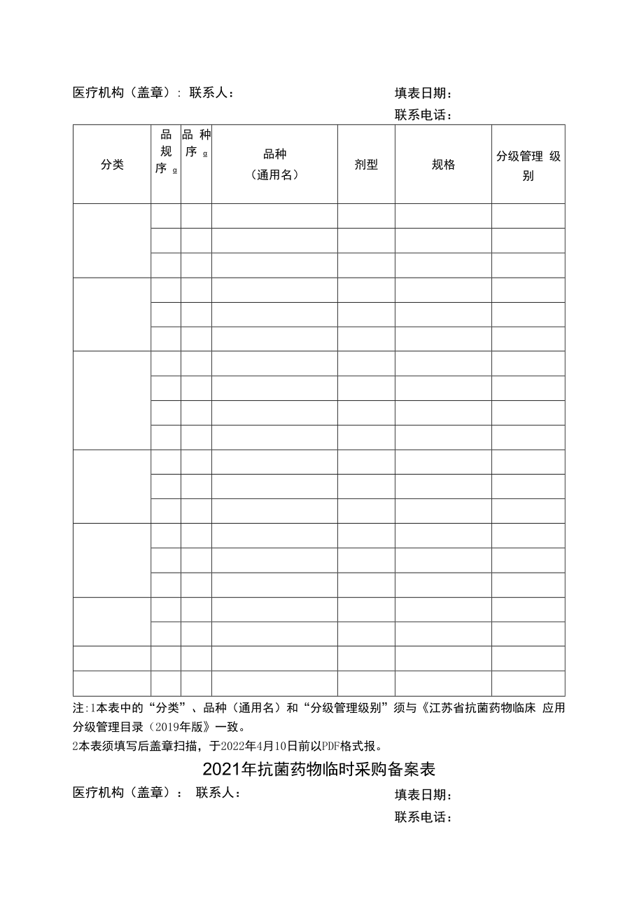 泰州市医疗机构2022年抗菌药物目录备案表.docx_第3页