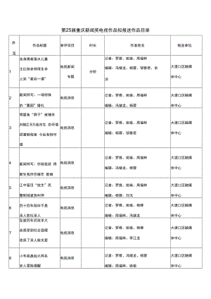 第25届重庆新闻奖电视作品拟报送作品目录.docx