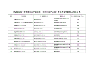 荣昌区2021年市级农业产业发展现代农业产业园专项资金项目拟上报汇总表.docx