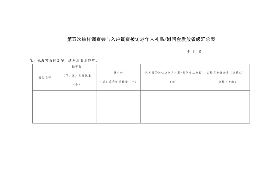 第五次抽样调查参与入户调查被访老年人礼品慰问金发放省级汇总表年月日.docx_第1页