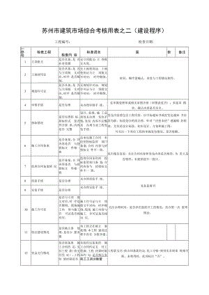 苏州市建筑市场综合考核用表.docx