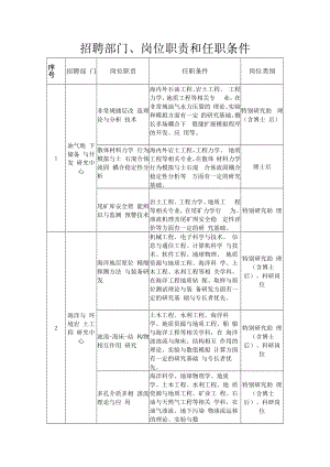附件1：中国科学院2022年武汉岩土力学研究所计划表doc.docx