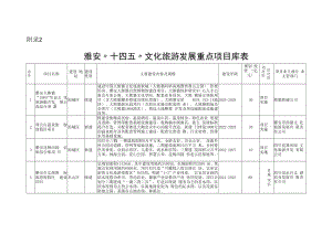 雅安“十四五”文化旅游发展重点项目库表.docx