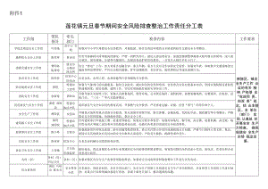莲花镇元旦春节期间安全风险排查整治工作责任分工表.docx
