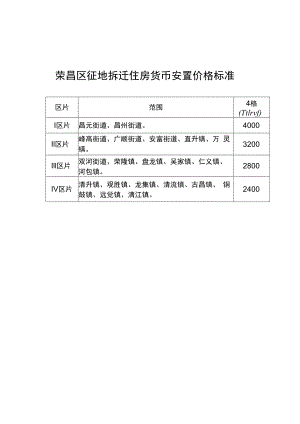 荣昌区征地拆迁住房货币安置价格标准.docx