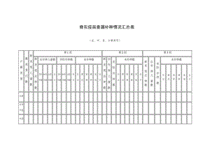 脊灰疫苗查漏补种情况汇总表.docx