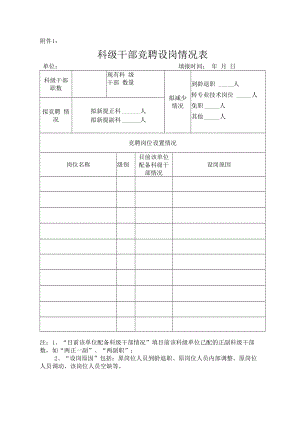 科级干部竞聘设岗情况表.docx