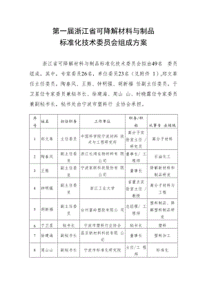 第一届浙江省可降解材料与制品标准化技术委员会组成方案.docx