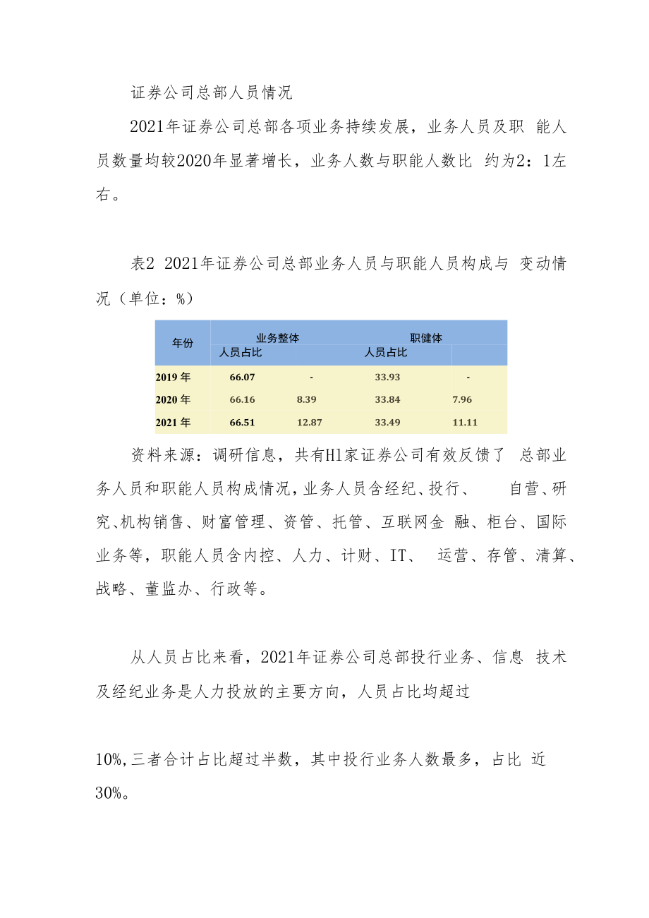 证券业发展报告:证券行业人才发展篇.docx_第3页