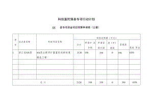 科技富民强县专项行动计划.docx