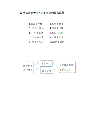 疫情防控专管员“10+1”职责和报告流程.docx