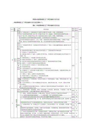 木家具绿色工厂评价指标计分方法.docx