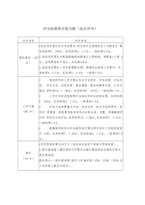评分标准和分值分配（综合评分）.docx
