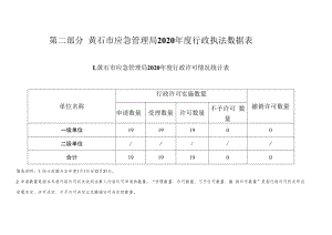 第二部分黄石市应急管理局2020年度行政执法数据表.docx
