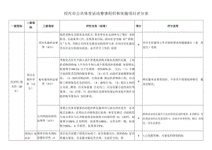 绍兴市公共体育活动赛事组织和实施项目评分表.docx