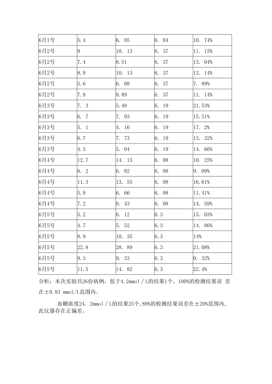血糖仪与实验室生化方法比对.docx_第3页