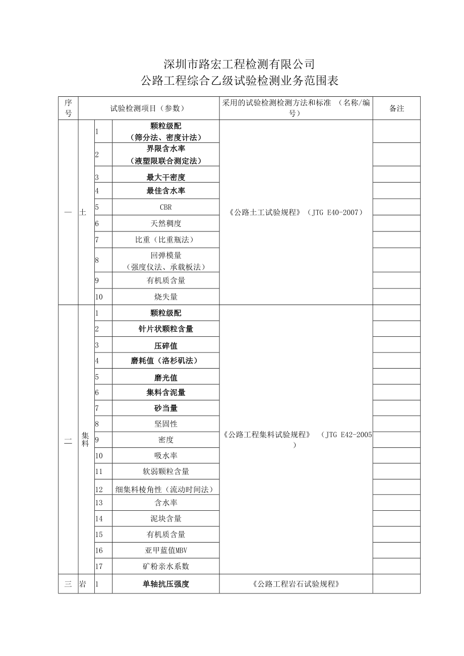 深圳市路宏工程检测有限公司公路工程综合乙级试验检测业务范围表.docx_第1页
