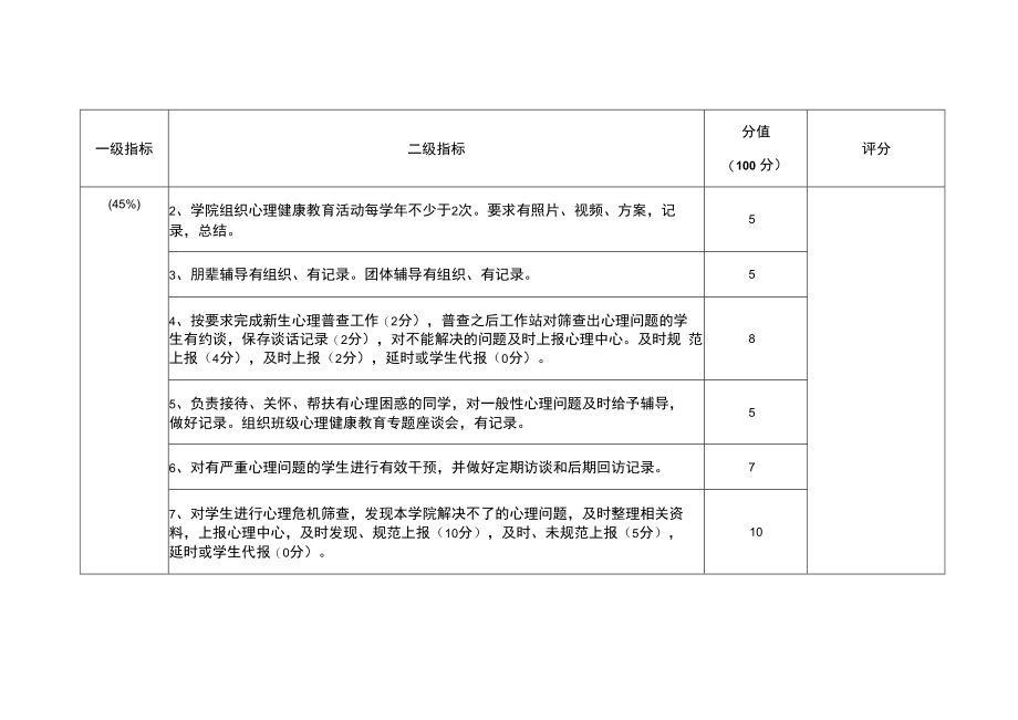 河南农业大学二级心理工作站考核细则.docx_第2页