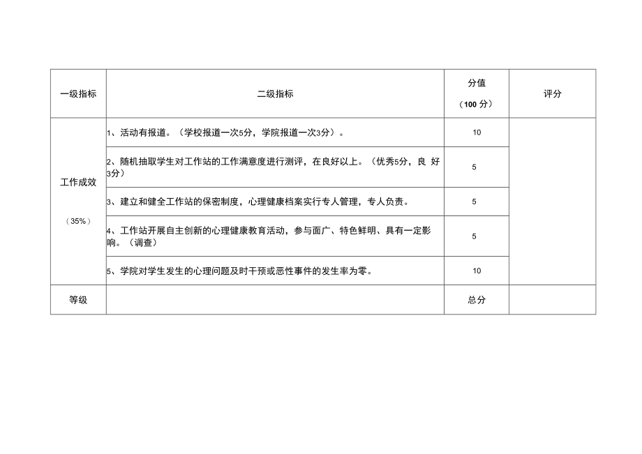 河南农业大学二级心理工作站考核细则.docx_第3页